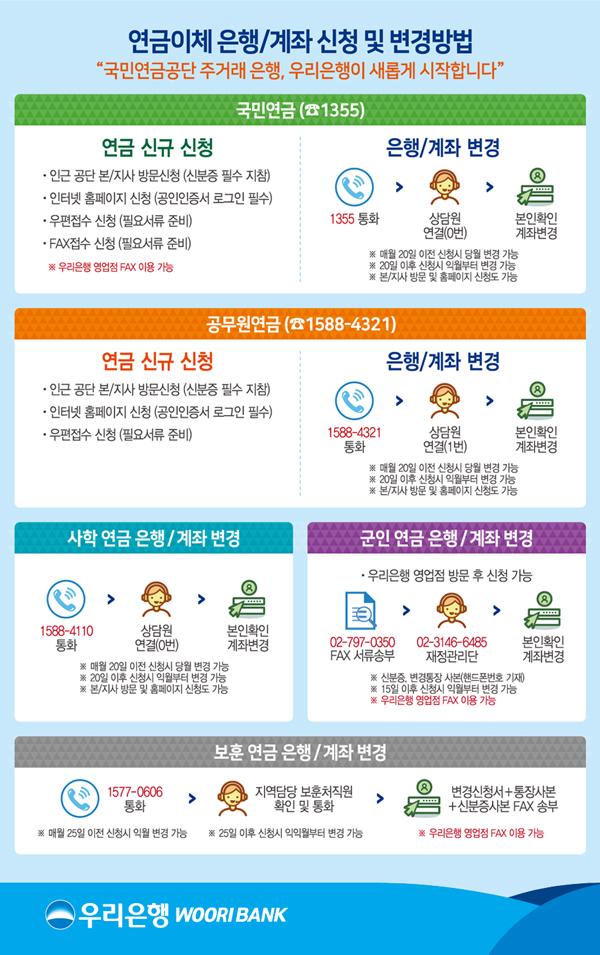 연금이체 은행/계좌 신청 및 변경방법 이미지