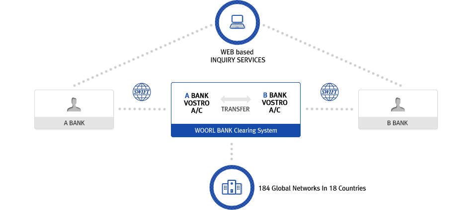 WCS's INQUIRY SERVICES