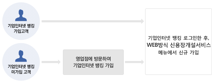 우리은행 Web EDI 서비스 안내