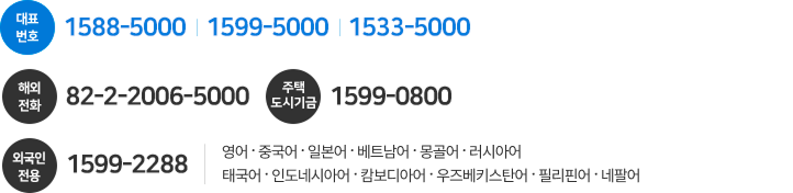 대표번호 1588-5000/1599-5000/1533-5000; 해외전화 82-2-2006-5000; 국민주택기금 1599-0800;외국인전용 1599-2288(영어, 중국어, 일본어, 베트남어, 몽골어, 러시아어, 태국어, 인도네시아어, 캄보디아어, 우즈베키스탄어, 필리핀어 )