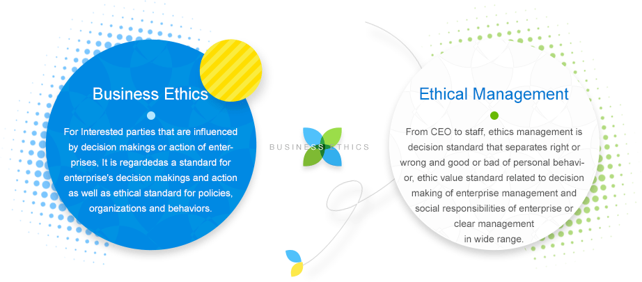 Business Ethics For Interested parties that are influenced by decision makings or action of enterprises, It is regardedas a standard for enterprise's decision makings and action as well as ethical standard for policies, organizations and behaviors.Ethical Management From CEO to staff, ethics management is decision standard that separates right or wrong and good or bad of personal behavior, ethic value standard related to decision making of enterprise management and social responsibilities of enterprise or clear management in wide range.